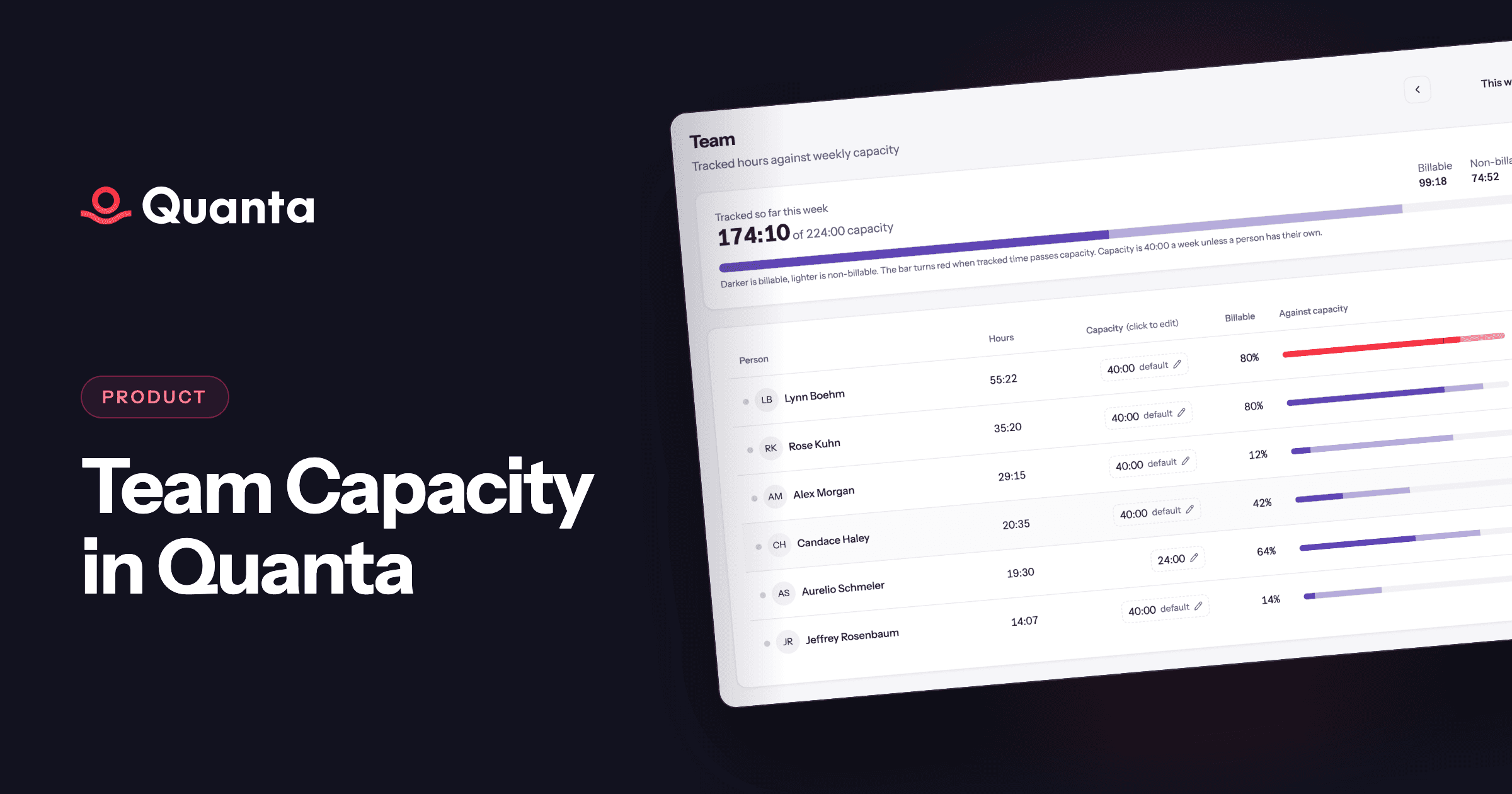 Team Capacity in Quanta