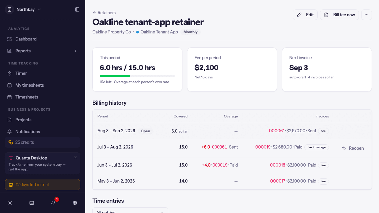 A retainer's detail page with the burn bar, period stats, billing history, and covered time entries