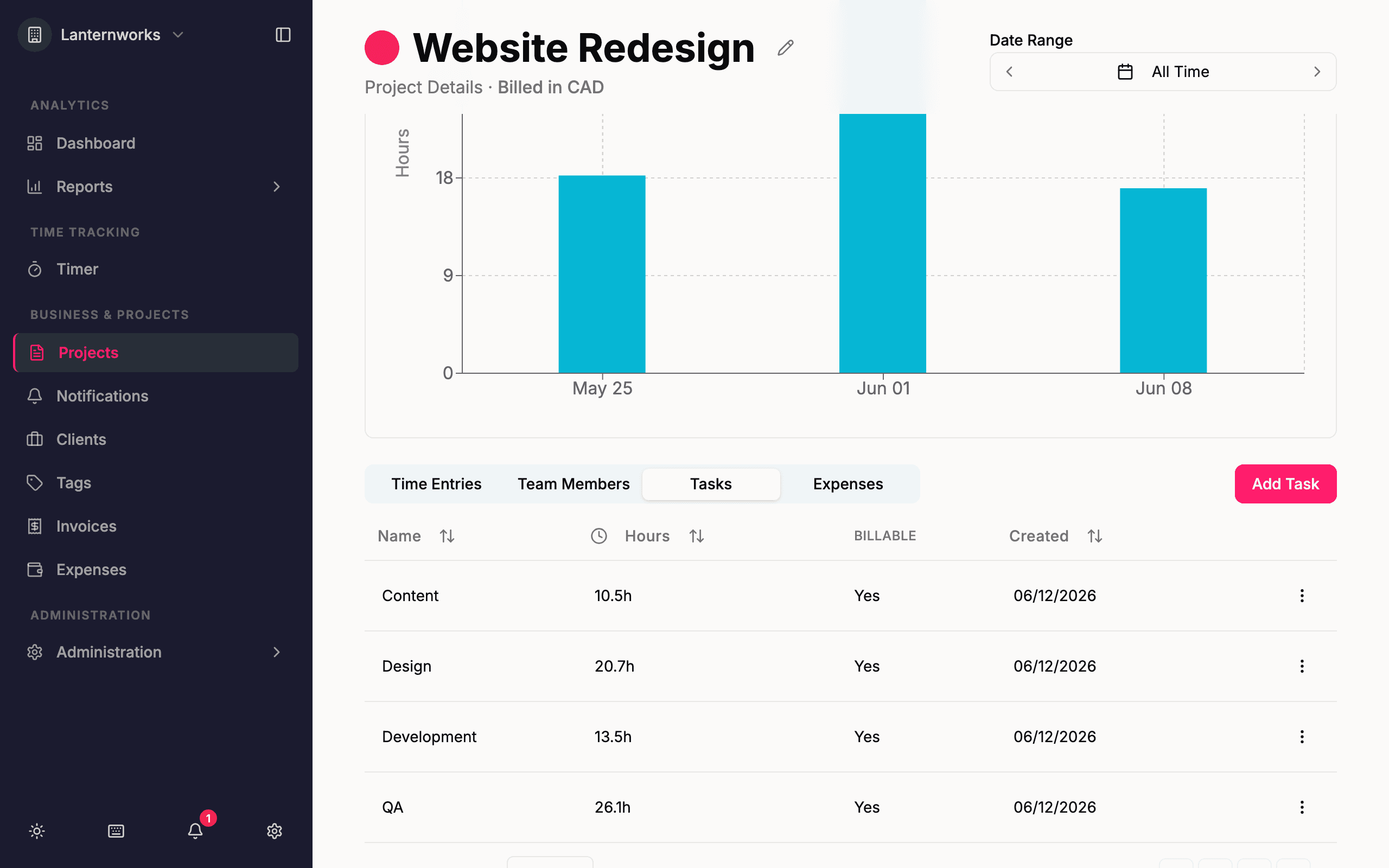 Project tasks with logged hours in Quanta