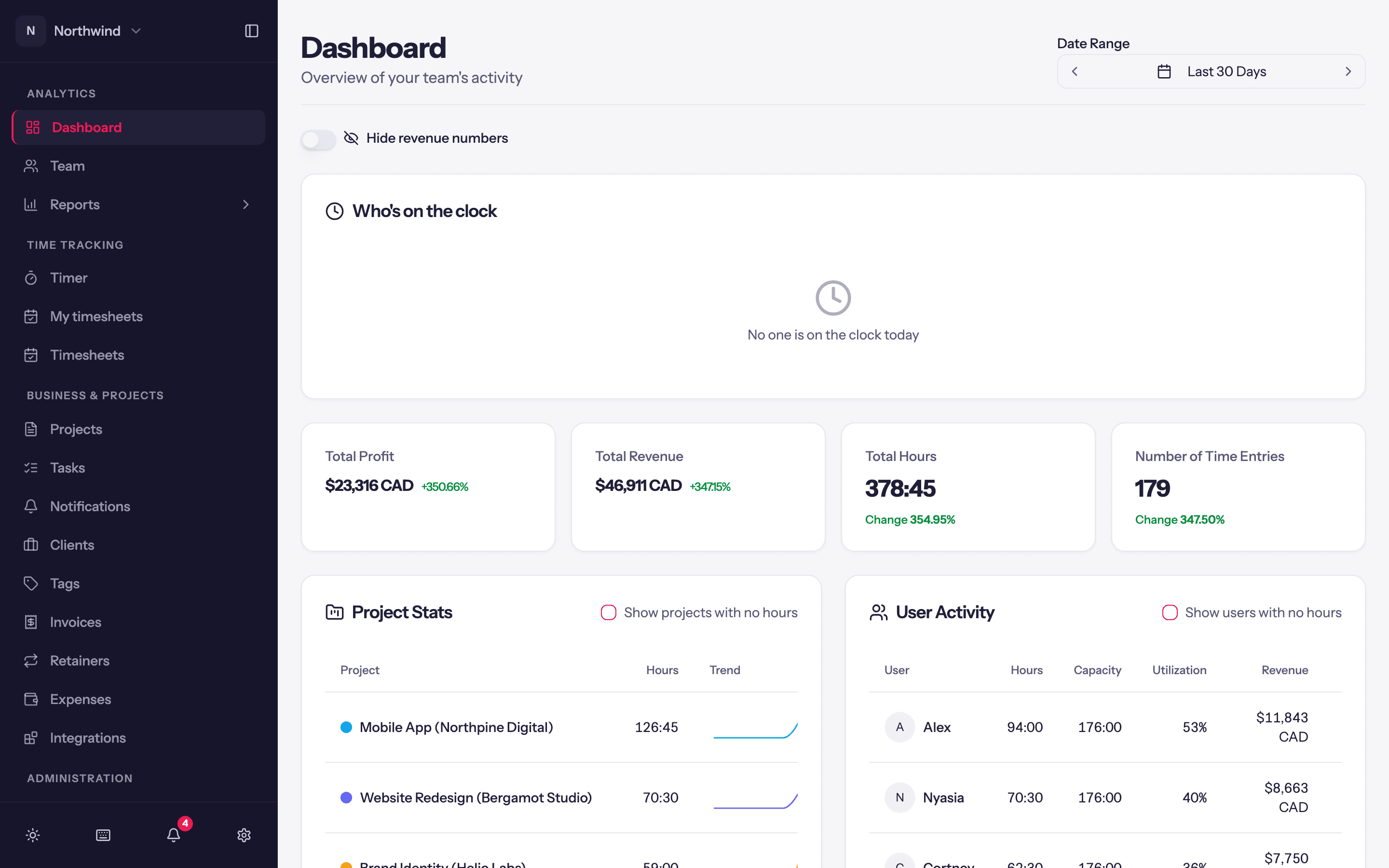 The Dashboard: date range, headline figures with change versus the previous period, who is on the clock, and the project and user tables.