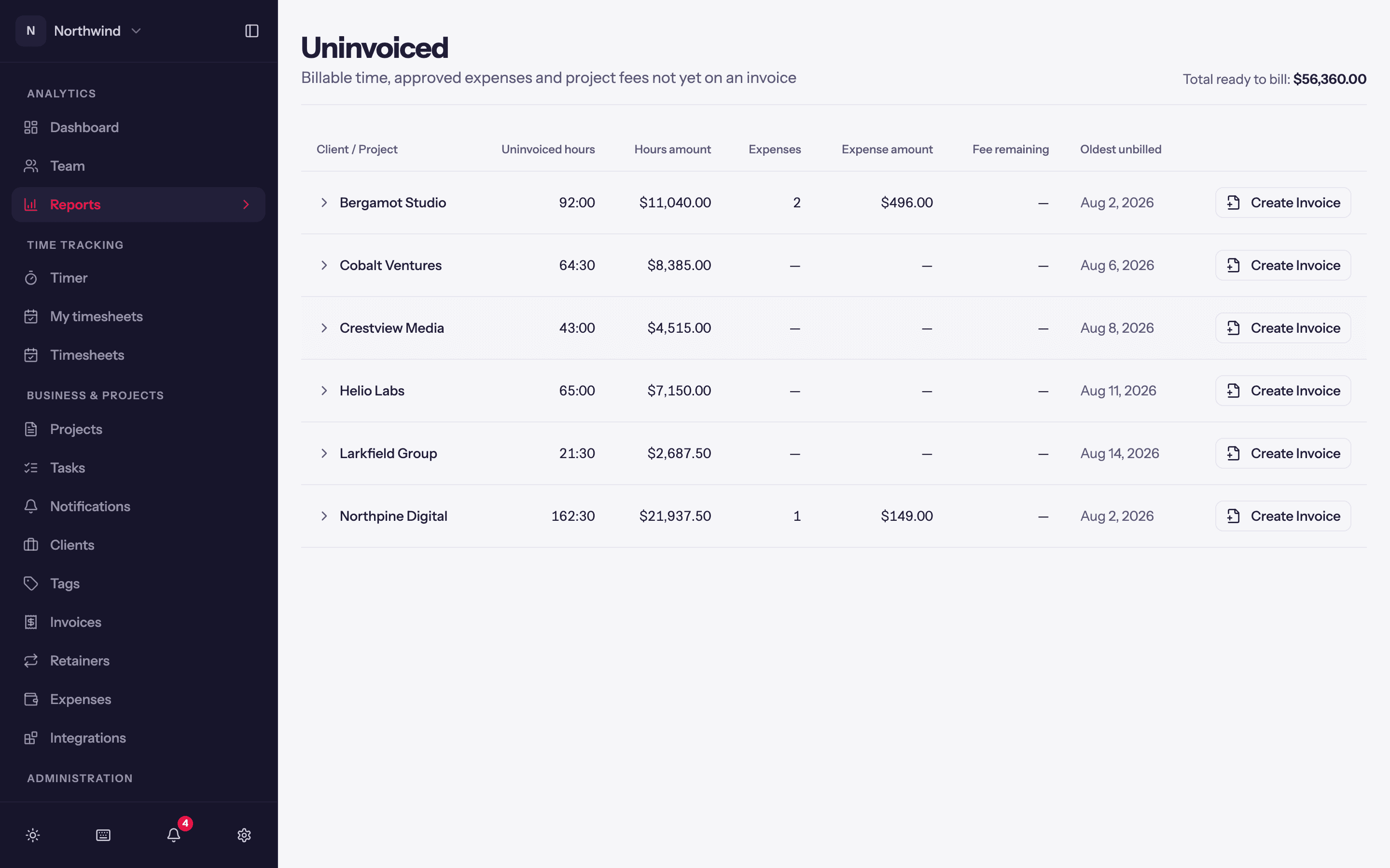 The Uninvoiced report: one row per client with uninvoiced hours, their amount, expenses and fee remaining, and a Create Invoice button.
