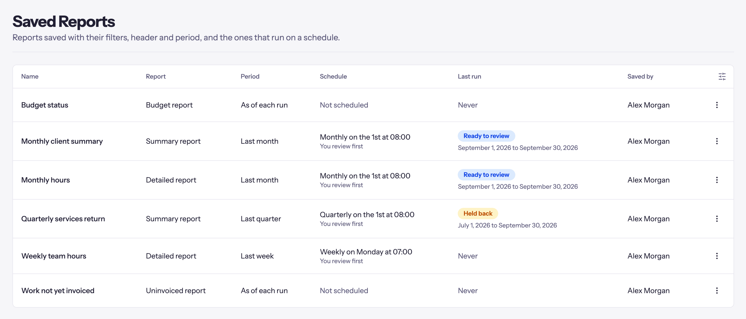The Saved Reports list, with each saved report's name, the report it runs, its period, its schedule and its last run status