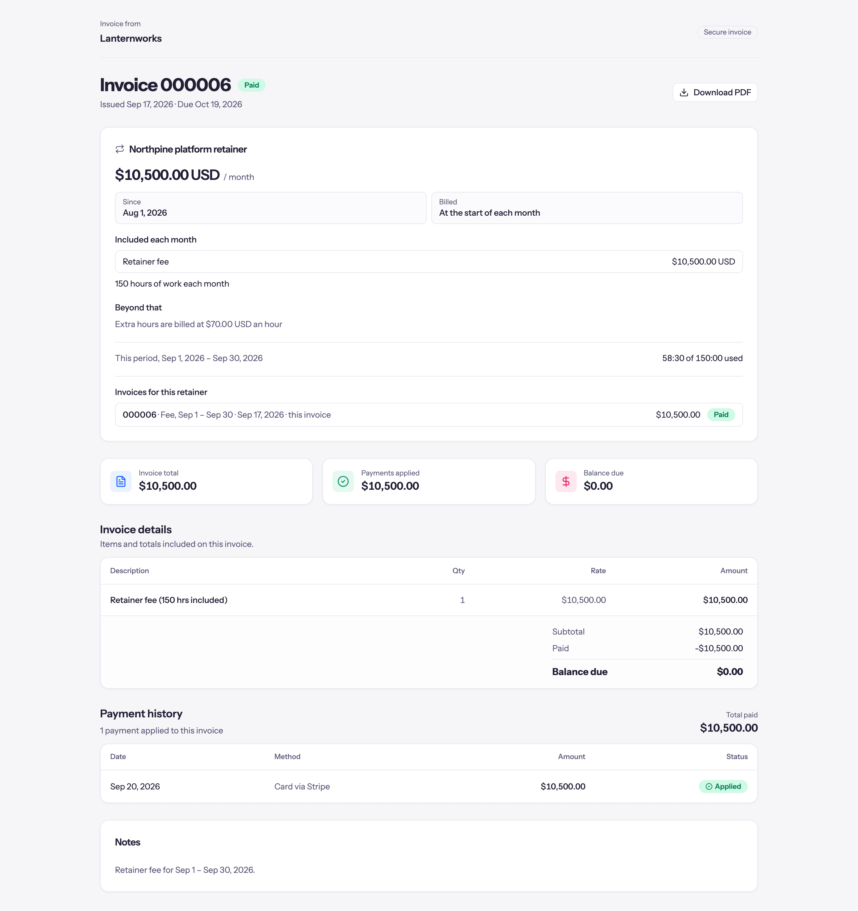 A paid retainer invoice in the client portal: the retainer's terms and this period's usage, then total, payments applied, zero balance, and a card payment through Stripe in the payment history