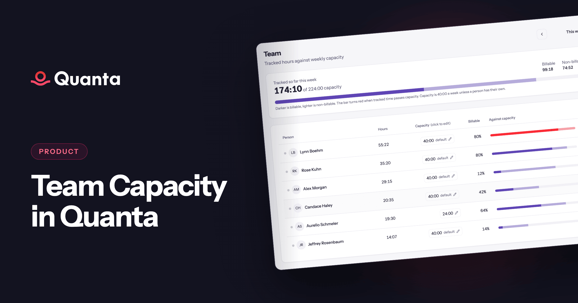 Team Capacity in Quanta
