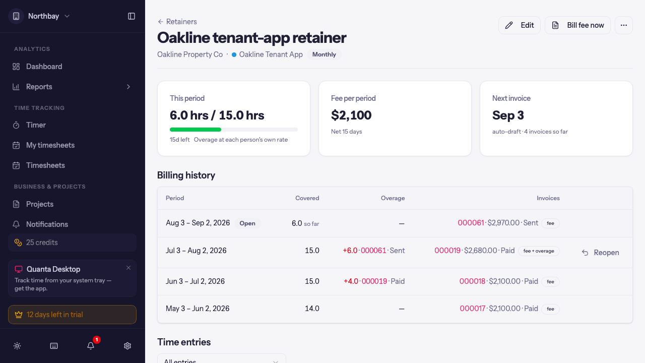 A retainer's detail page with the burn bar, period stats, billing history, and covered time entries