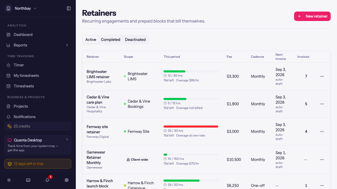 The retainers list showing recurring and one-off retainers with burn bars, cadence, fees, and next invoice dates
