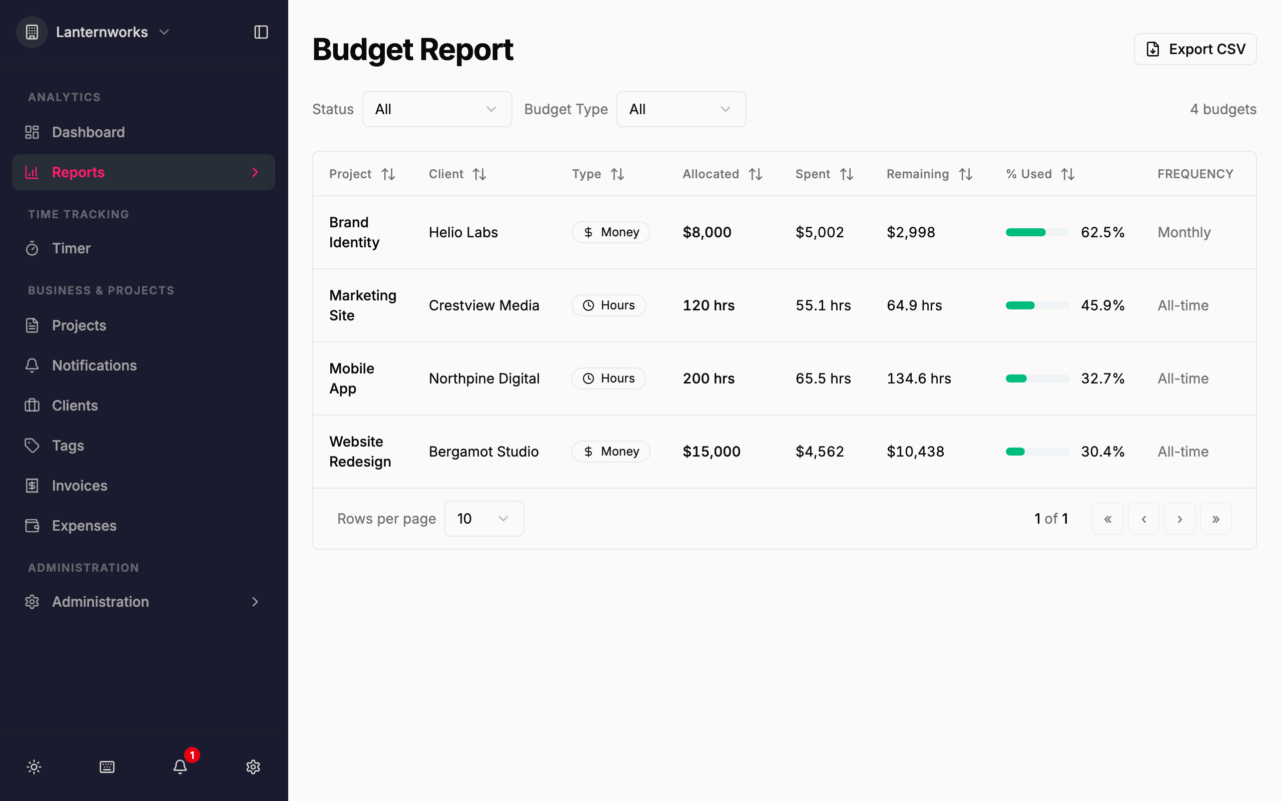 Project budget tracking in Quanta