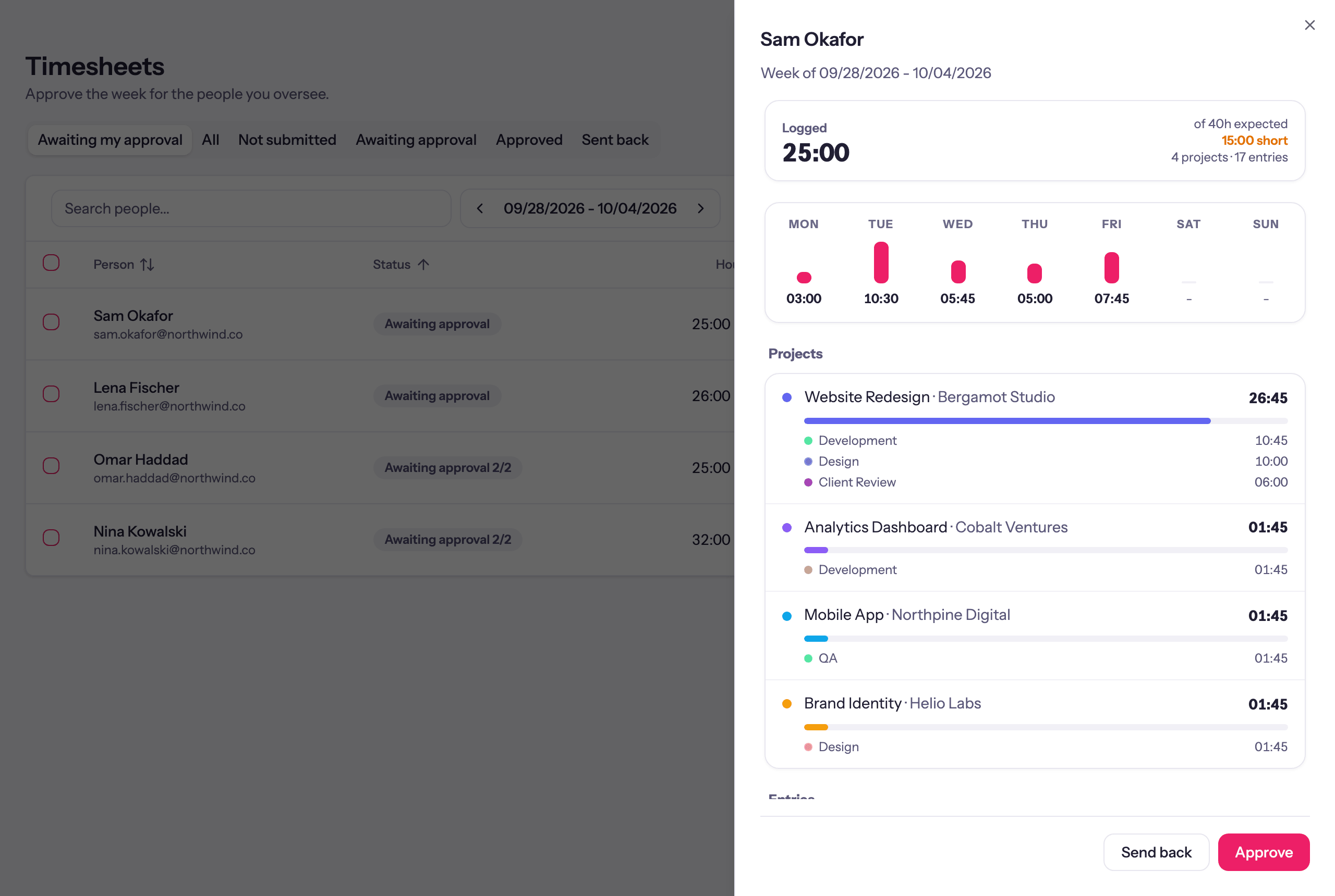 Reviewing a week: hours by day, then each project and task, with Send back and Approve at the bottom.