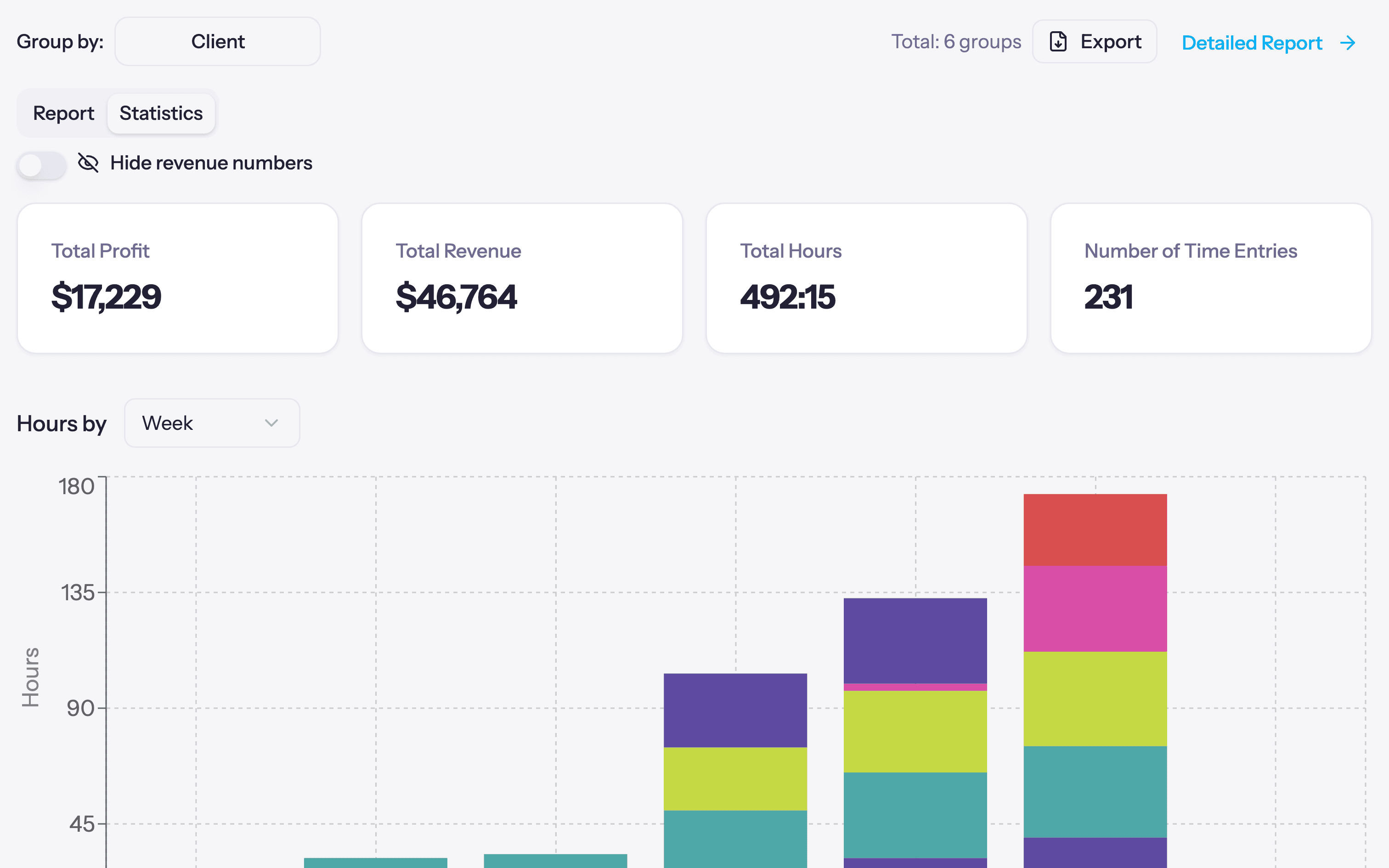 Quanta report statistics with profit, revenue, and an hours chart