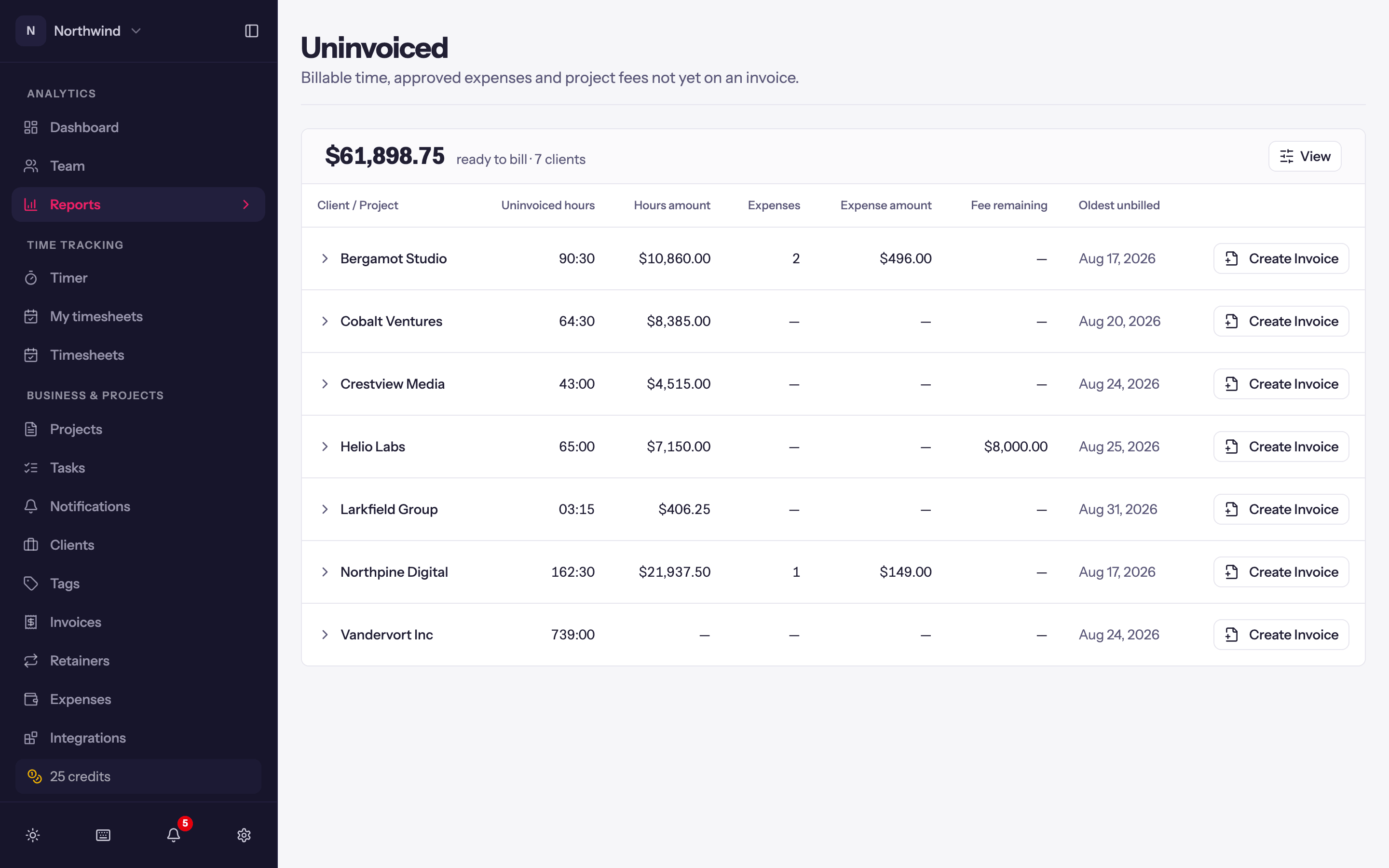 The Uninvoiced report: one row per client with uninvoiced hours, their amount, expenses and fee remaining, and a Create Invoice button.