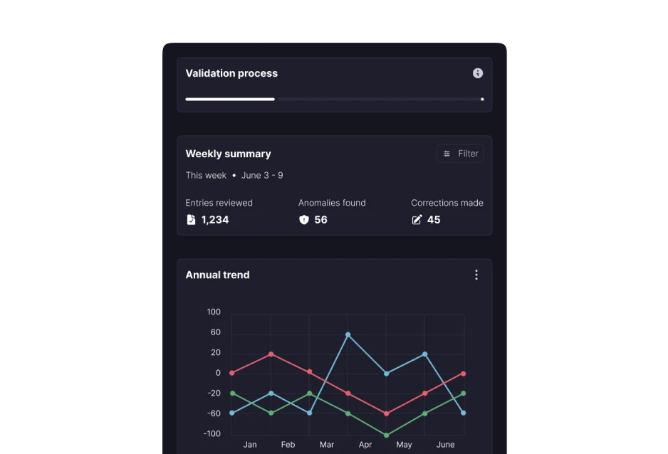 AI auditing & validation image