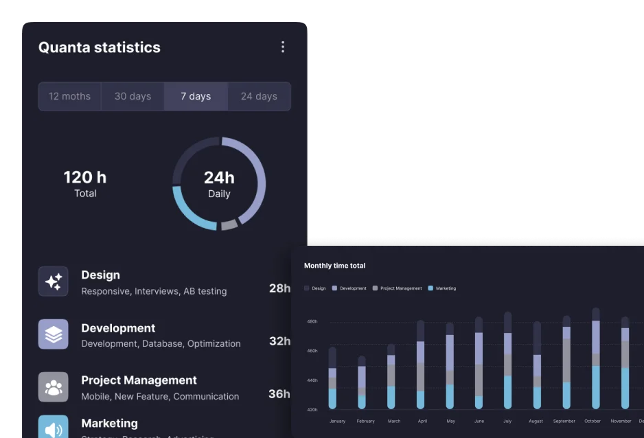 Client dashboards image